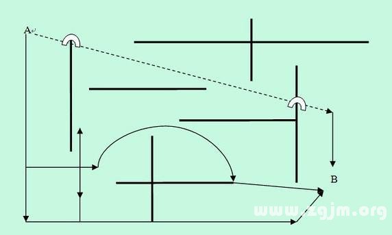 The thinking logic diagram of _ the zodiac constellation cancer