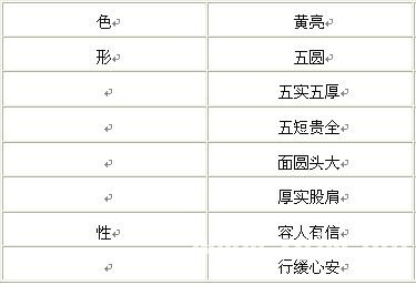 See faces fortune-telling: theory of the fourth class five innings (basic water) _ to visit fortune-teller accomplishment