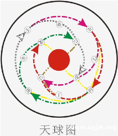 《八字氣脈學》第01章 乾支、五行_免費算命