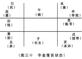 奇門遁甲入門：第二章　奇門遁甲來源於軍事上的排兵布陣……_免費算命