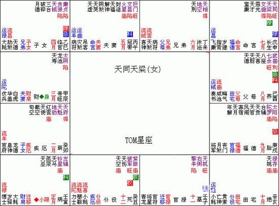 紫微斗數入門教程：037、紫微，多情是否長久？_免費算命