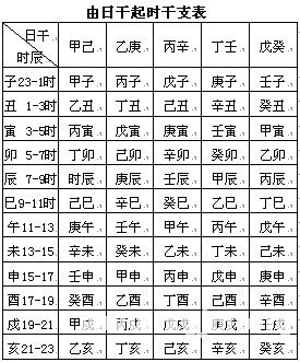 紫微斗數精成：第01章 基礎知識_免費算命