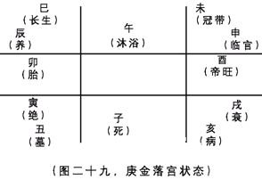 奇門遁甲入門：第二章　奇門遁甲來源於軍事上的排兵布陣……_免費算命