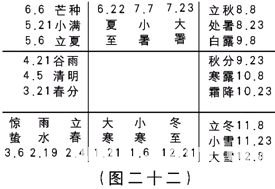 奇門遁甲入門：第一章　奇門遁甲是體現易學思維科學精華六……_免費算命