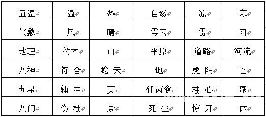 道家大六壬：第一章　陰盤六壬的基礎知識_免費算命