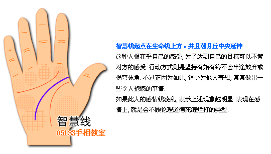 智慧線圖解看個性(2)