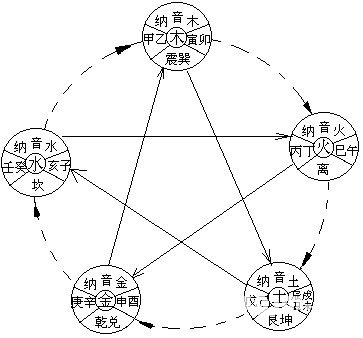 The positive solution of eight historical chapter art learning public common sense and eight universiade _ free fortune-telling