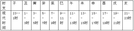 紫微斗數精成：第01章 基礎知識_免費算命