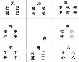 奇門遁甲入門：第三章 奇門遁甲的定局和起局_免費算命