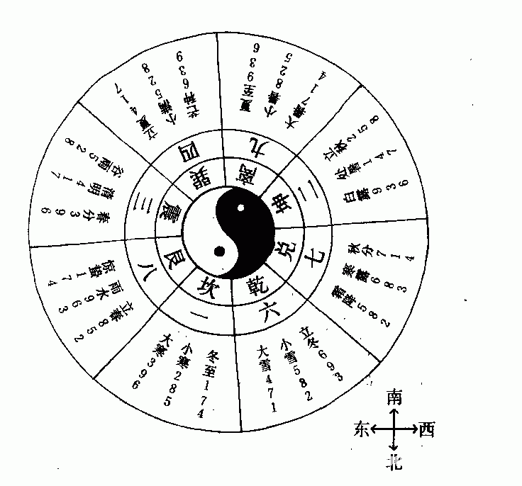 《遁甲演義》卷四_免費算命