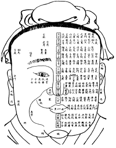 面相分析：10、面相痣斑一百三十九部位歌訣_看相大全