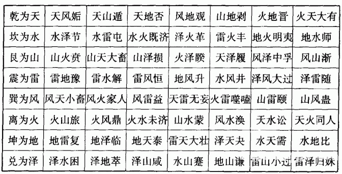 南懷瑾易經雜說：第一部份_免費算命