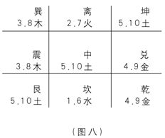 奇門遁甲入門：第一章　奇門遁甲是體現易學思維科學精華六……_免費算命