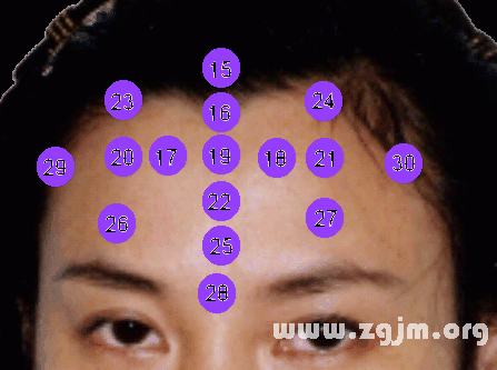 Physiognomy analysis: 4, stop ─ the forehead on _ to visit fortune-teller accomplishment