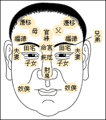 Physiognomy illustration: 01, theory of facial _ to visit fortune-teller accomplishment