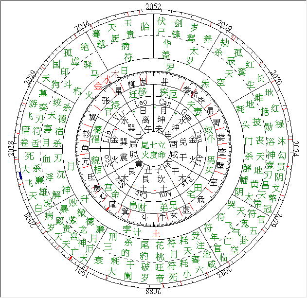 《我是歌手第2季》——“小巨肺鄧紫棋”七政四_十二星座