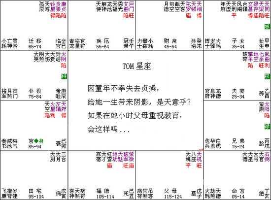 紫微斗數入門教程：016、紫微幼女不幸被強暴_免費算命