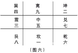 奇門遁甲入門：第一章　奇門遁甲是體現易學思維科學精華六……_免費算命