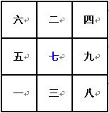 奇門遁甲術：九宮飛泊_免費算命