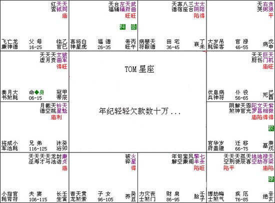 紫微斗數入門教程：008、年紀輕輕欠款數十萬_免費算命