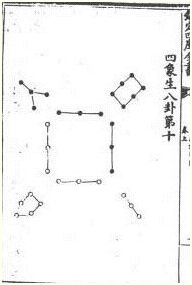 易圖講座 第07講 宋代的易圖：《易數鉤隱圖》_免費算命