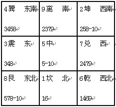 精通奇門遁甲：第01章 奇門遁甲概貌_免費算命