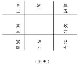 奇門遁甲入門：第一章　奇門遁甲是體現易學思維科學精華六……_免費算命