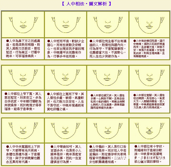 ChengTao phase method faces