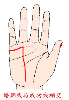 Marriage line with successful line intersect or near what meaning be?