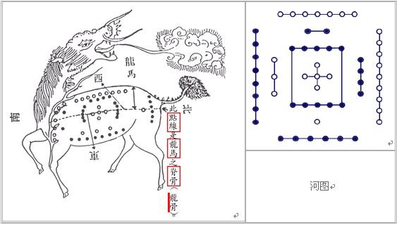 精通奇門遁甲：第01章 奇門遁甲概貌_免費算命