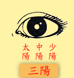 Eyes: three Yang