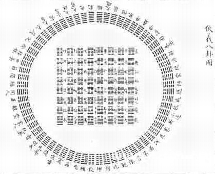 易圖講座 第09講 宋代的易圖：邵雍的《先天圖》_免費算命