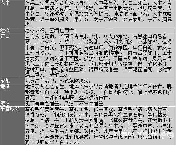 面相分析：11、觀察面上部位氣色疾病的相法_看相大全