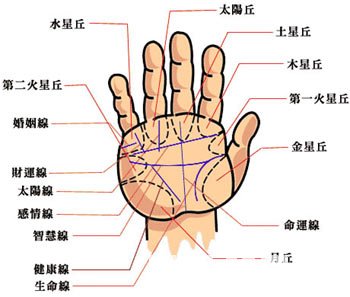 退休後你會享福嗎