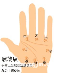 Hand palmprint good or ill luck divination: screw turning wen