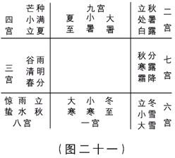 奇門遁甲入門：第一章　奇門遁甲是體現易學思維科學精華六……_免費算命