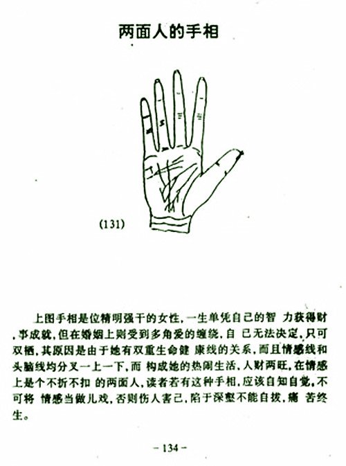 Diagram to the dichotomy of palms