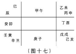 奇門遁甲入門：第一章　奇門遁甲是體現易學思維科學精華六……_免費算命