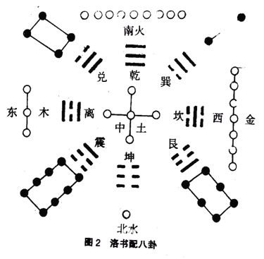 精通奇門遁甲：第01章 奇門遁甲概貌_免費算命