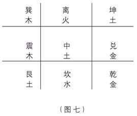 奇門遁甲入門：第一章　奇門遁甲是體現易學思維科學精華六……_免費算命