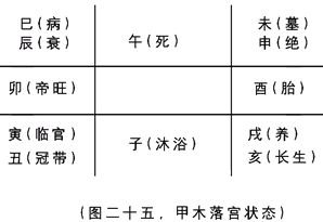 奇門遁甲入門：第二章　奇門遁甲來源於軍事上的排兵布陣……_免費算命