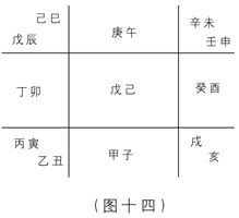 奇門遁甲入門：第一章　奇門遁甲是體現易學思維科學精華六……_免費算命