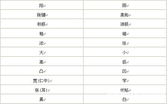 See faces fortune-telling: facial features of Yin and Yang within _ visit fortune-teller daqo third class