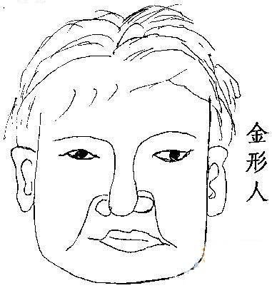 金形人