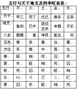 紫微斗數精成：第01章 基礎知識_免費算命