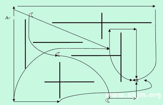 Taurus thinking logic diagram of _ the zodiac