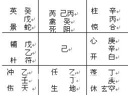 精通奇門遁甲：第11章 年、月、日家奇門_免費算命