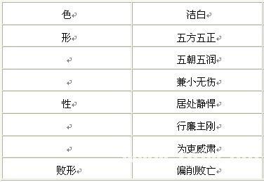 See faces fortune-telling: theory of the fourth class five innings (basic water) _ to visit fortune-teller accomplishment