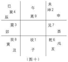 奇門遁甲入門：第一章　奇門遁甲是體現易學思維科學精華六……_免費算命