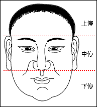 Physiognomy illustration: 01, theory of facial _ to visit fortune-teller accomplishment